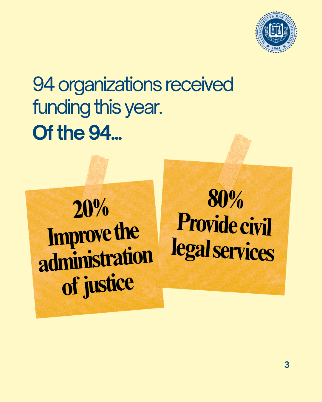 Did%20You%20Know%20Facts%20About%202026%20IOLTA%20Grant%20Recipients.png